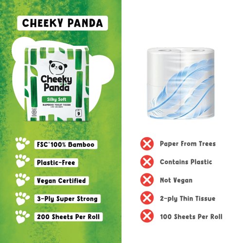Cheeky Panda Sustainable Bamboo 3-ply Toilet Tissue PK45